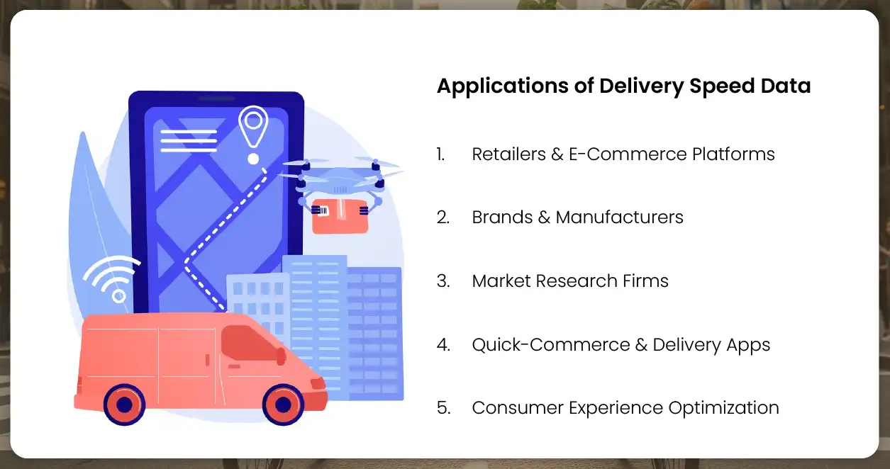 Applications of Delivery Speed Data
